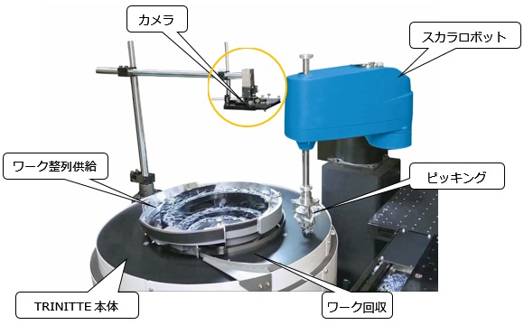 図1. ピッキングロボットと連携接続させたTRINITTE