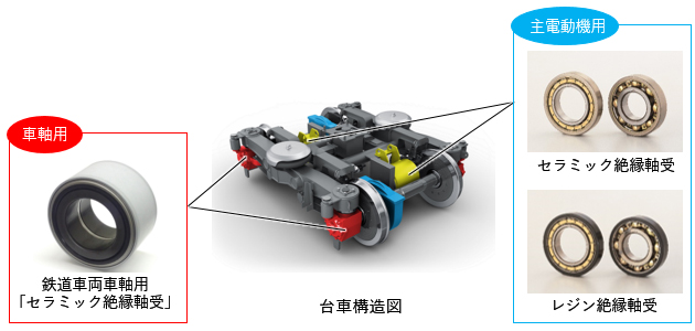 適用箇所(鉄道車両)