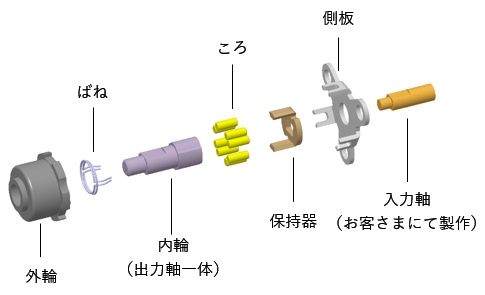 構造