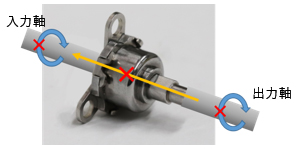 出力軸を回そうとしても出力軸が回らず入力軸に回転が伝達されない