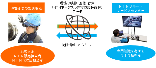 リモート技術⽀援サービスの概要