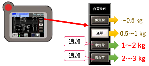 新グレード「IWS-C01」