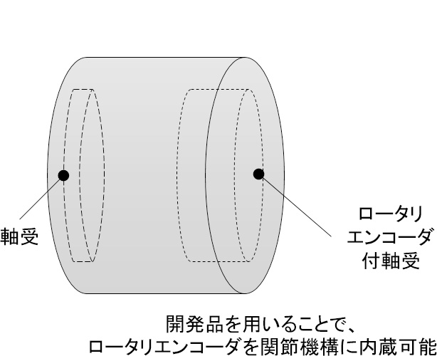 複列磁気エンコーダ付転がり軸受の採用によるロボットの関節機構の部品点数削減と小型化
