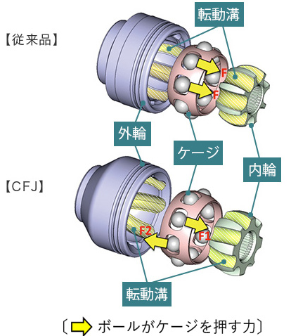 従来品(EBJ)とCFJの構造比較