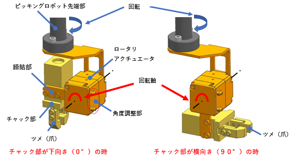 姿勢変更イメージ