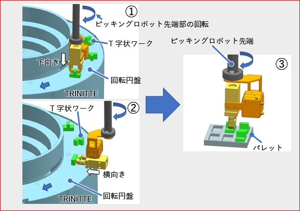 ランダム姿勢のワークのピッキング(「TRINITTE」と連携)