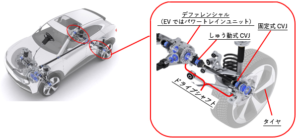 図:適用箇所