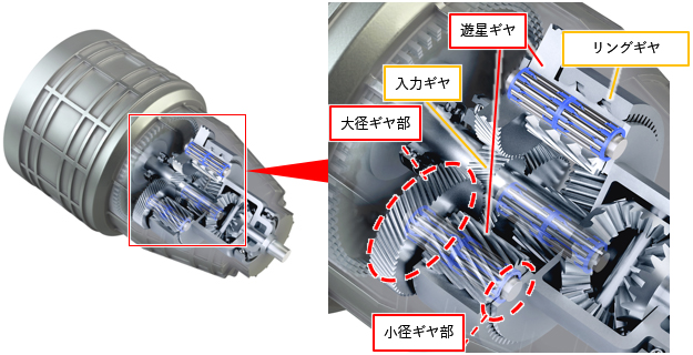図:同軸e-Axleの遊星減速機について