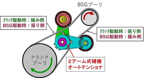 図:補機ベルトシステム