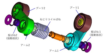 図:2組のアームとテンショナプーリを連結させた機構を採用