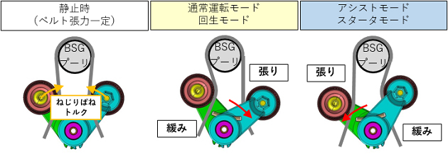図:補機ベルトシステム例
