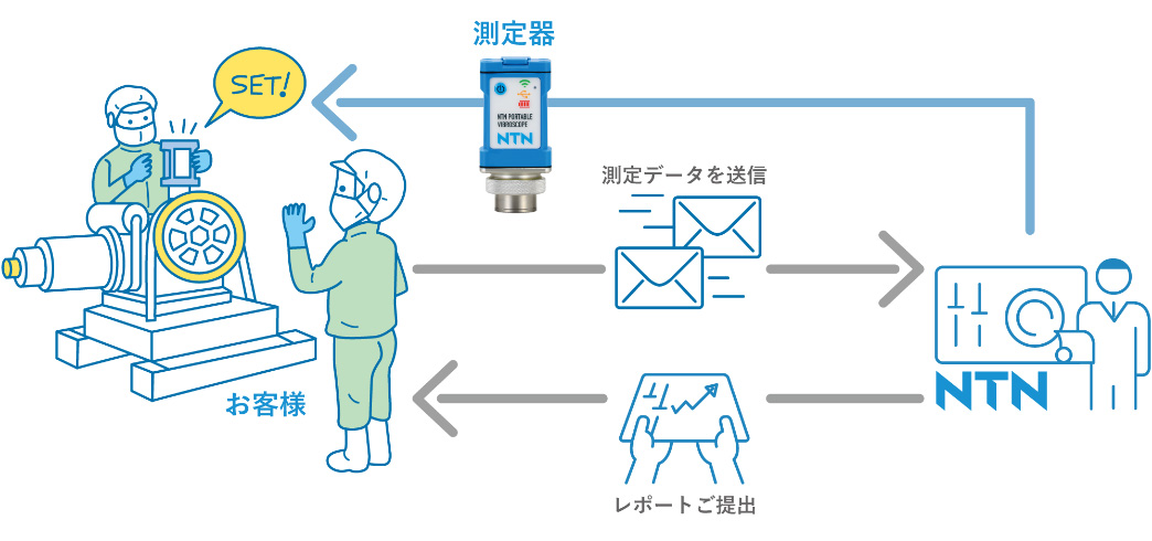 診断レポートビジネスの概要