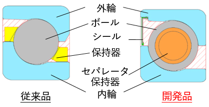 図:構造(断面図)