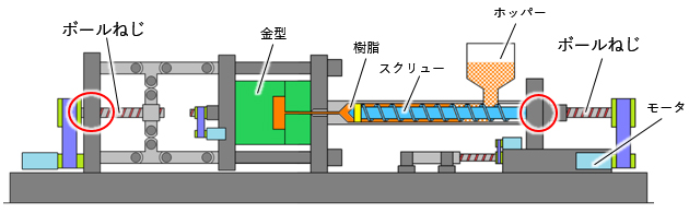図:使用箇所(赤丸部分)