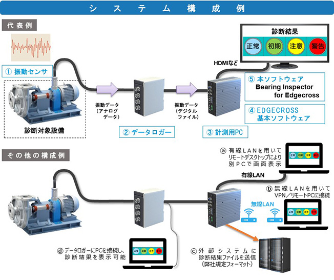 図:構成例