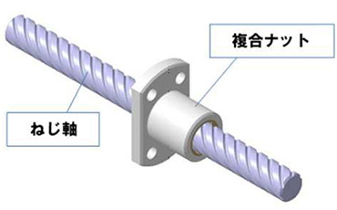 図:アルミ複合型樹脂すべりねじの構造