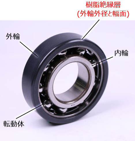 写真:e-Axle向け耐電食軸受「樹脂モールド絶縁軸受」