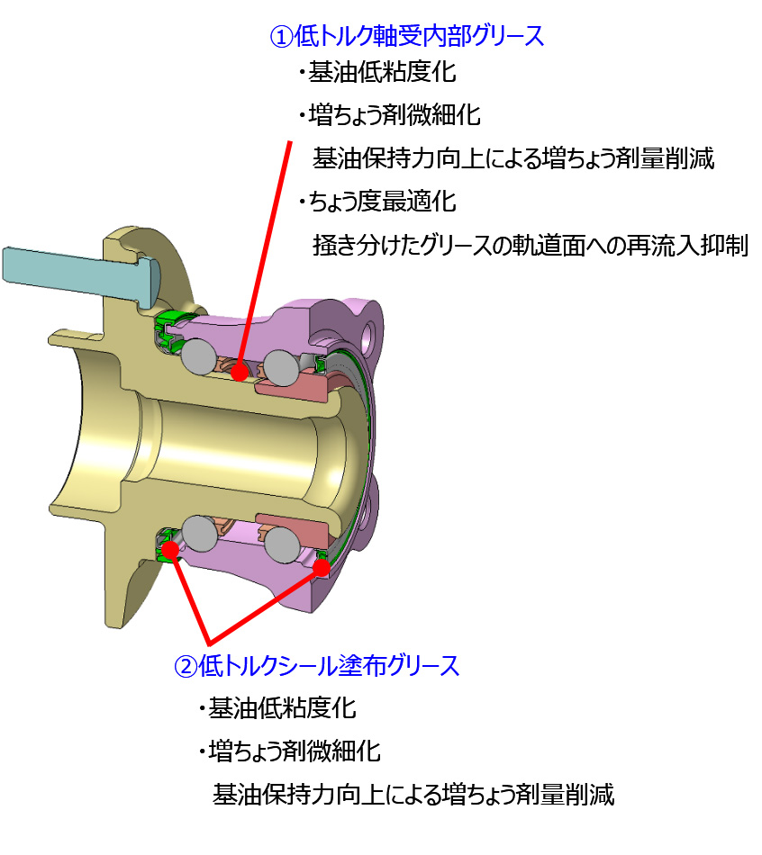図:新開発技術
