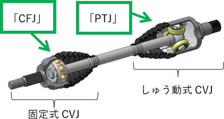図:高効率・低振動ドライブシャフトの構造