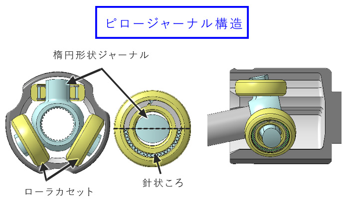 図:ピロージャーナル構造