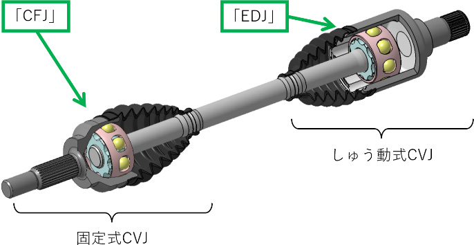 図:ドライブシャフトについて