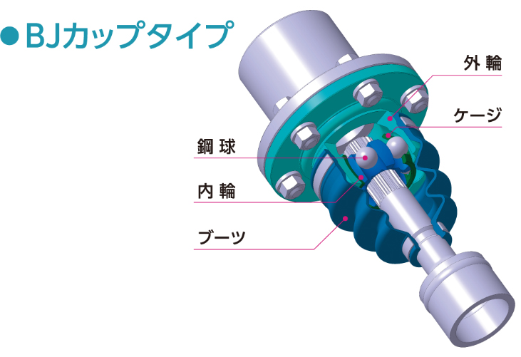 図:産業機械用等速ジョイントの構造例