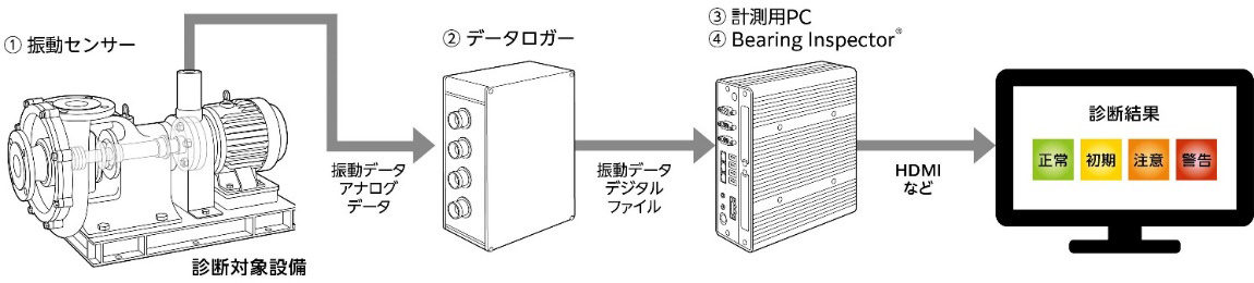 図:構成例