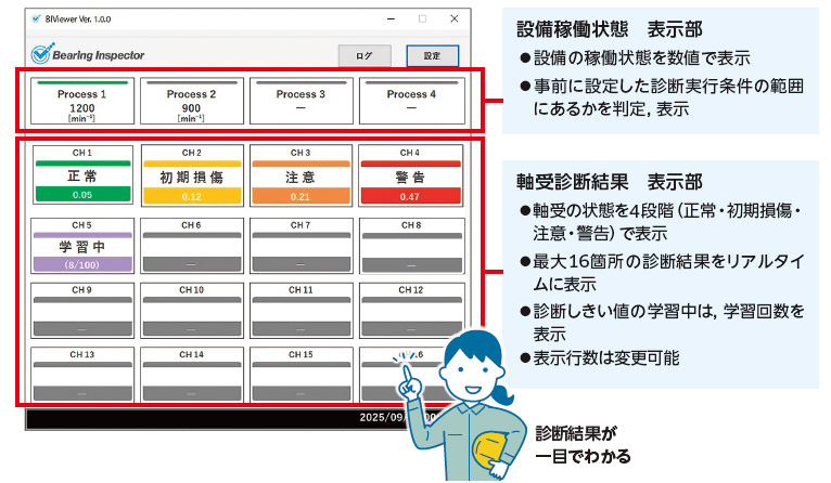図:診断プロセス