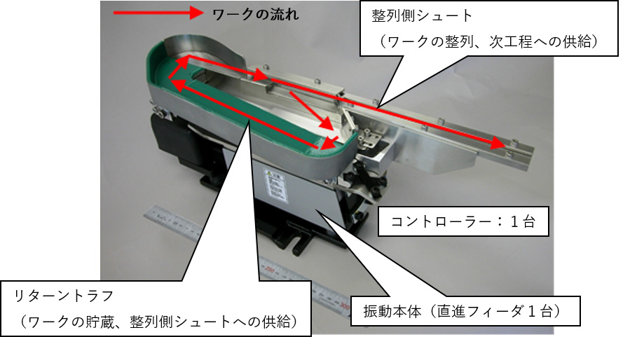 ぴーたんページ ピッキング用フィーダ「ROBOCLE(ロボクル)」を開発｜新商品ニュース