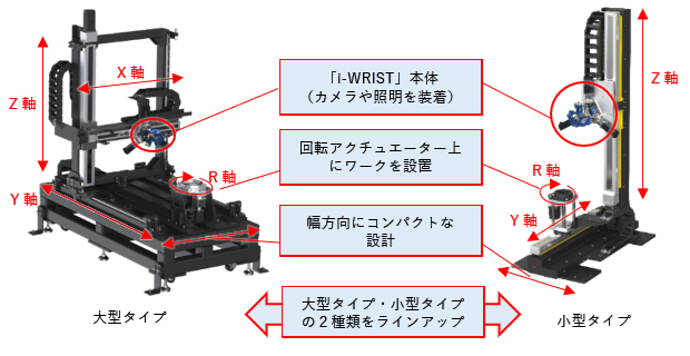 図:開発品
