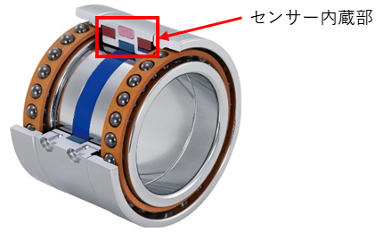 写真:工作機械主軸用センサー内蔵軸受ユニット