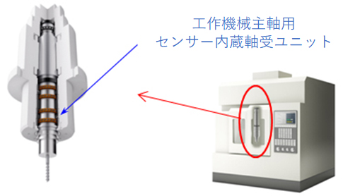 図:適用箇所:工作機械と主軸(マシニングセンタ)