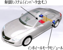 写真：インホイールモータシステム
