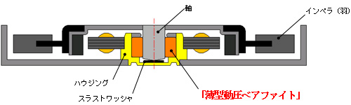 図：ウルトラブックPC用冷却ファンモータ