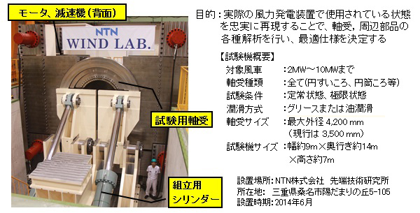 風力発電装置用 超大形主軸受試験設備 「WIND LAB.」の外観および主な仕様