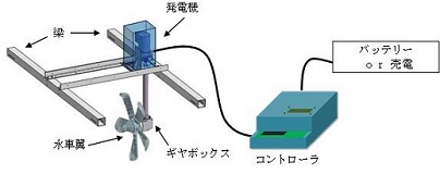 構造および構成例