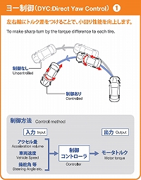 ヨー制御(1)