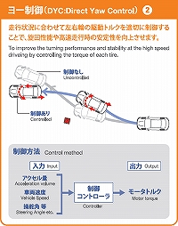 ヨー制御(2)