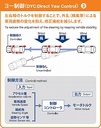 ヨー制御(3)