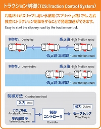 トラクション制御