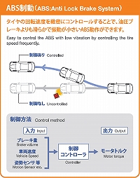 ABS制御