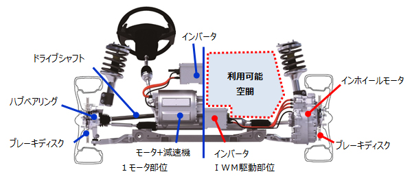 図2 1モータ駆動方式とIWM駆動方式の比較