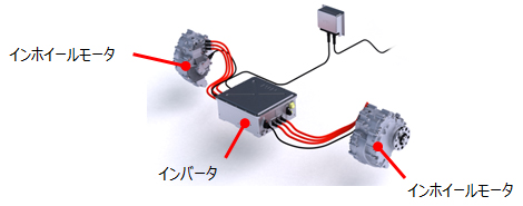 図5 システム構成