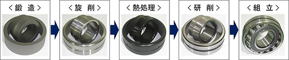 軸受の製造工程