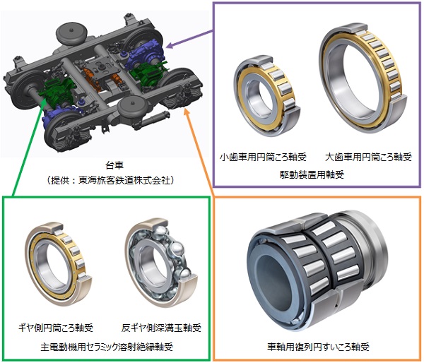 主電動機用軸受