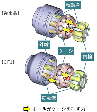 従来品との構造比較