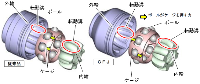 図：従来品と「CFJ」の構造比較