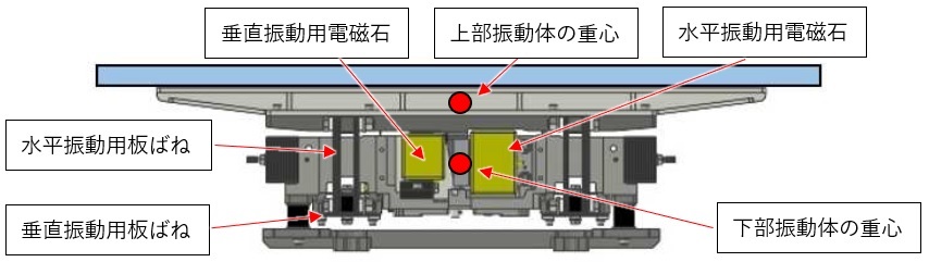 図:「クロスドライブリニアフィーダ」の構造