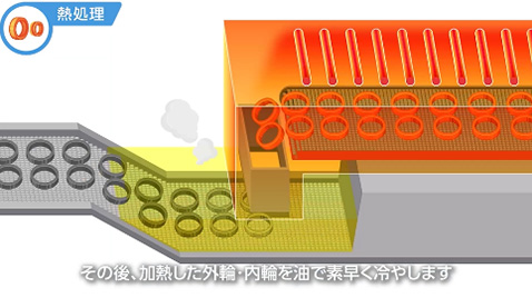 写真:熱処理工程