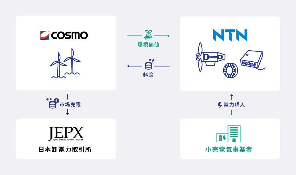 NTNさん専用 トミカプレミアム12.14.15.16.18.20.セット！ちゃんさん